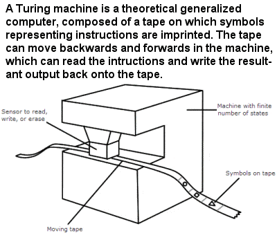 Turing machine