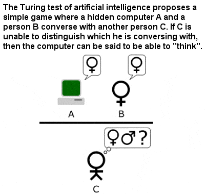 Turing test