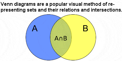 Venn diagram