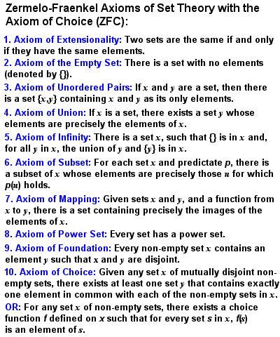 One of several alternative formulations of the Zermelo-Fraenkel Axioms and Axiom of Choice