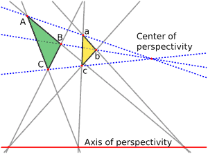 Desargues theorem