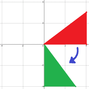 Functions and Transformations of Graphs