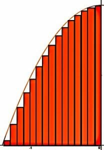 Integral Calculus