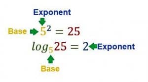 Logarithms