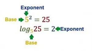 Logarithms