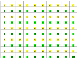 Odd and Even numbers Chart