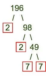 Prime Factorization a