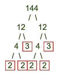 Prime Factorization b