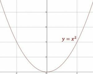 Quadratic Equations