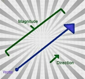 Vectors and Parametric Equations