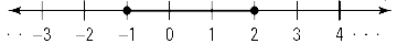 Solving Ineq