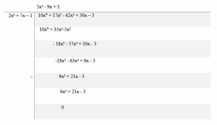 Remainder Theorem Method Examples