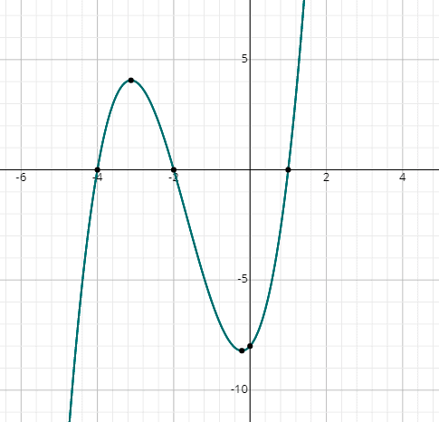 Solving Cubic Equations Ex 12