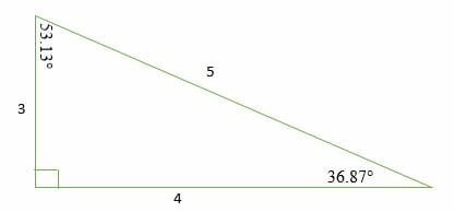 3 4 5 Right Triangle Proof