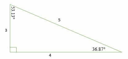 3 4 5 Right Triangles Explanation Examples