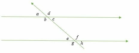 Adjacent angles