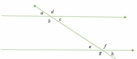 Alternate Exterior Angles