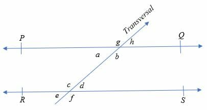 Alternate Interior Angles Theorem