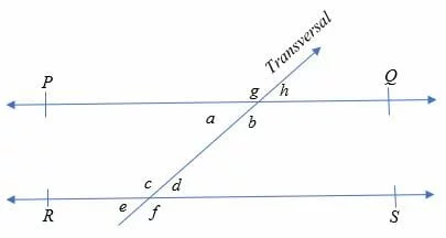 Alternate Interior Angles Theorem