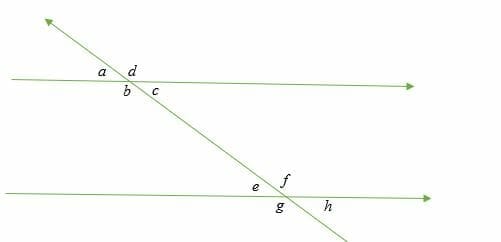 Alternate Interior Angles