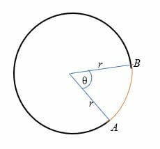 Arc of a Circle