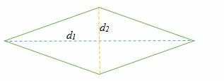 Area of Rhombus Using Diagonals