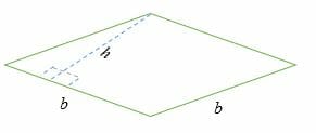 Area of Rhombus when altitude or height and the length of the sides are known
