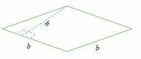 Area of Rhombus when altitude or height and the length of the sides are known