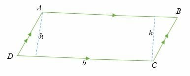 Area of a Parallelogram