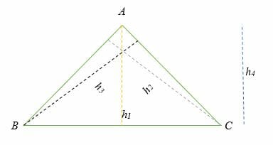 Area of a Triangle