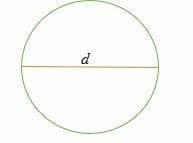 Area of a circle using the diameter