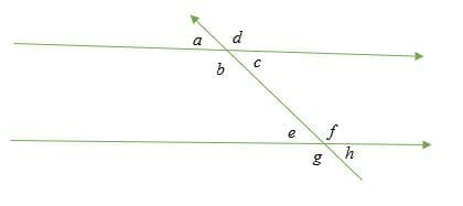 Corresponding Angles