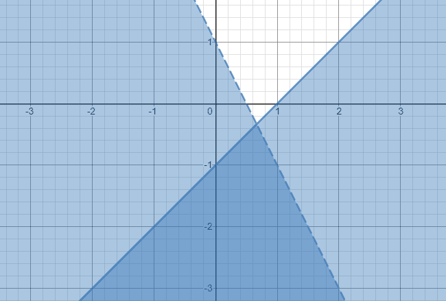 Graphing Solving two less than and equal to inequalities