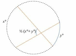 Intercepted arc for intersecting chords