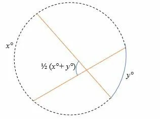 Intercepted arc for intersecting chords