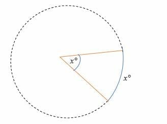 Intercepted arc formula for lines meeting in the middle of a circle