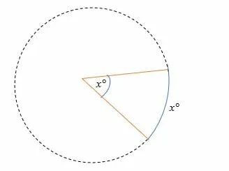 Intercepted arc formula for lines meeting in the middle of a circle