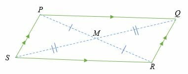 Parallelogram