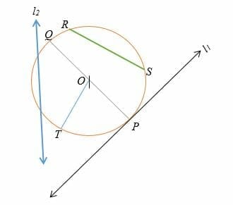 Parts of Circle