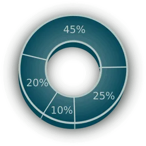 Percent