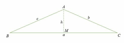 Proof of the law of cosines