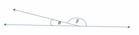 Supplementary Angle by acute and obtuse