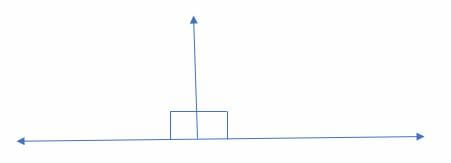 Supplementary Angle by two right angles