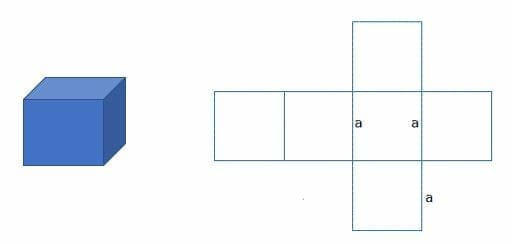 Surface area of a cube