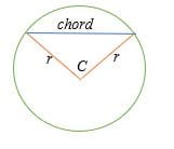 The length of a chord given the radius and central angle