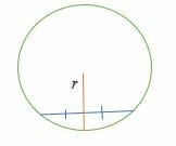 The radius of a circle is the perpendicular bisector of a chord.