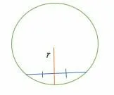 The radius of a circle is the perpendicular bisector of a chord.