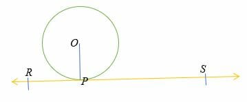 The tangent line is perpendicular to the radius of a circle