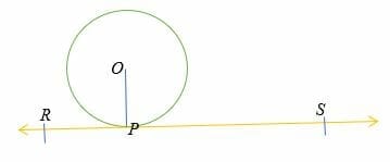 The tangent line is perpendicular to the radius of a circle