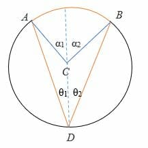 To prove 2θα when the diameter is between the rays of the inscribed angle draw the diameter first